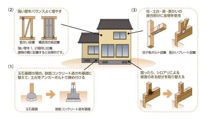 耐震補強の図縮小版③