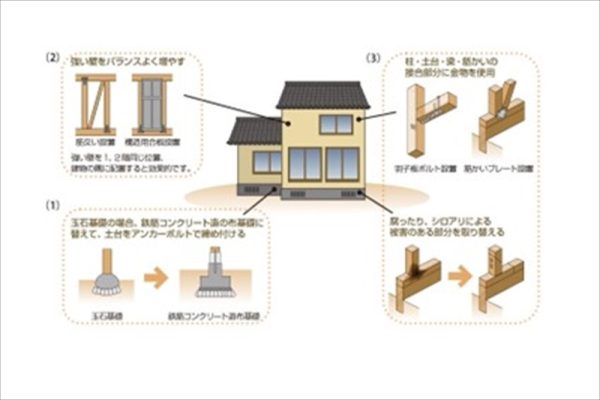 イメージ図